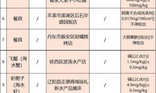食品添加剂有多少种 中国食品添加剂