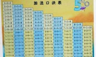 10以内口算必备口诀 10以内加减法口诀表