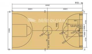 小学篮球场标准尺寸 3vs3篮球场地尺寸