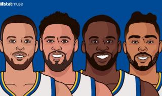 2020年NBA全明星名单 2020年NBA全明星正赛队长选人名单